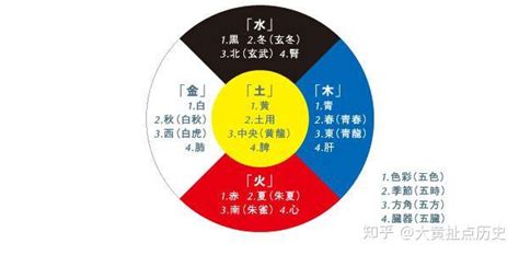 中华人民共和国五行|五德终始